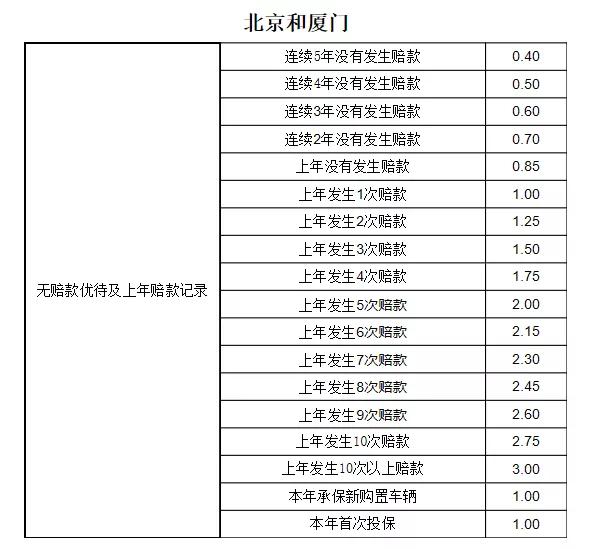 一个新的时代来了，重温中国车险改革二十年