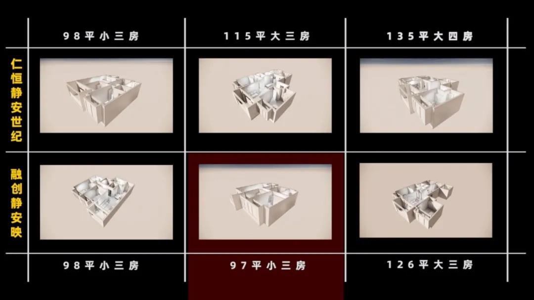 仁恒滨河湾和融创哪个好,仁恒和万科哪个厉害