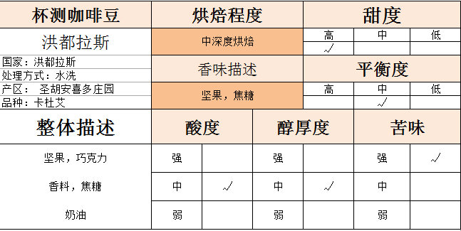 洪都拉斯咖啡豆的产区,咖啡豆洪都拉斯