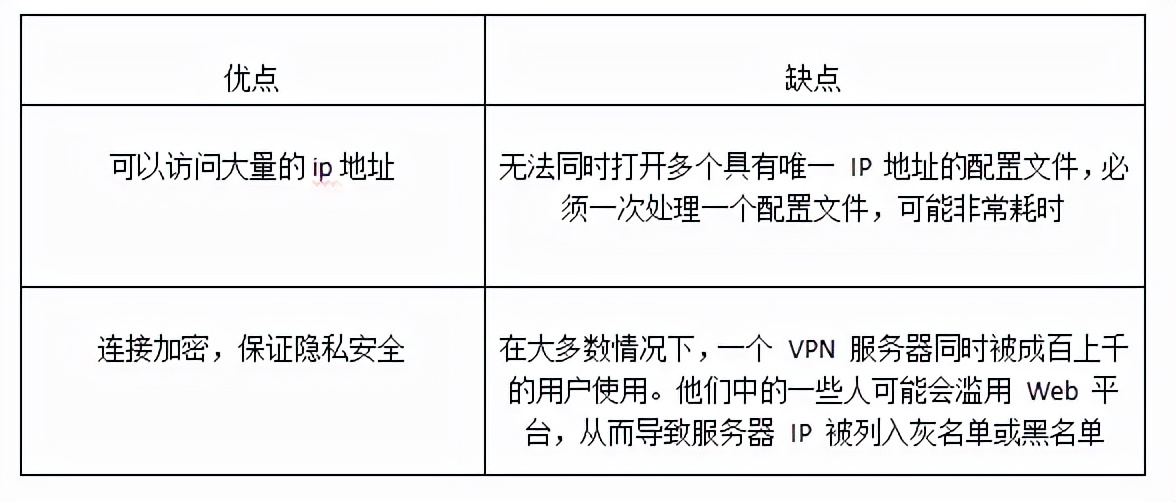 隐藏手机ip地址的最佳办法,如何隐藏ip地址不暴露