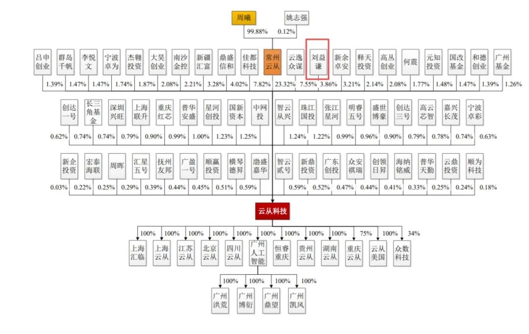 资本大鳄刘益谦发家史曝光,刘益谦长江证券质押爆仓