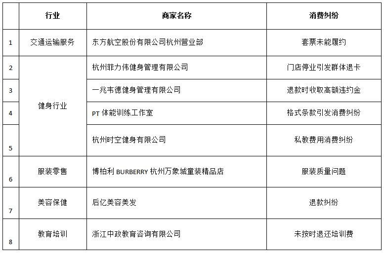 市场监管局严重失信名单典型案例,杭州市失信企业名单