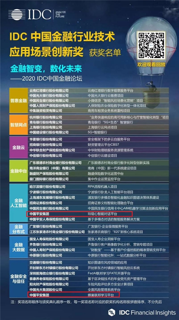 平安科技申请专利,平安科技奖