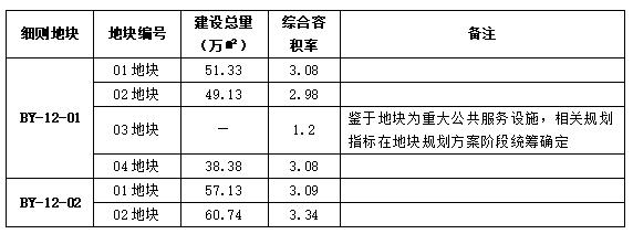最新贵阳规划调整图,贵阳地块更新改造