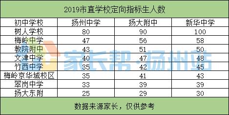 全扬州学区范围最大的热门公办初中学校，您的房产也在里面吗？