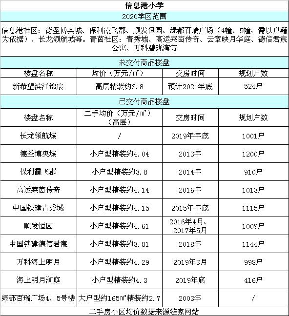 杭州未来科技城对应学区,杭州宁围学区房