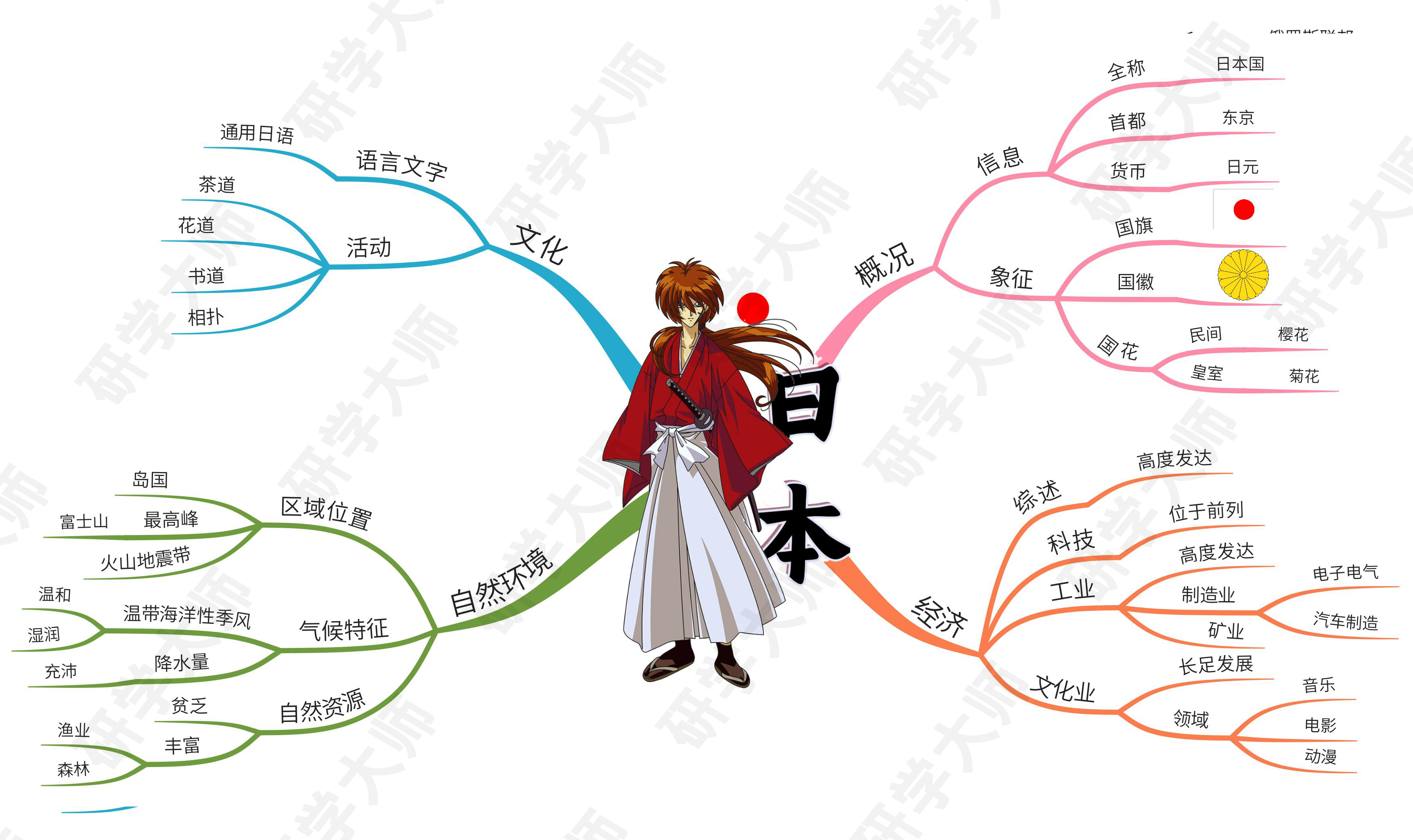 古奥运会的思维导图,奥运思维导图怎么做