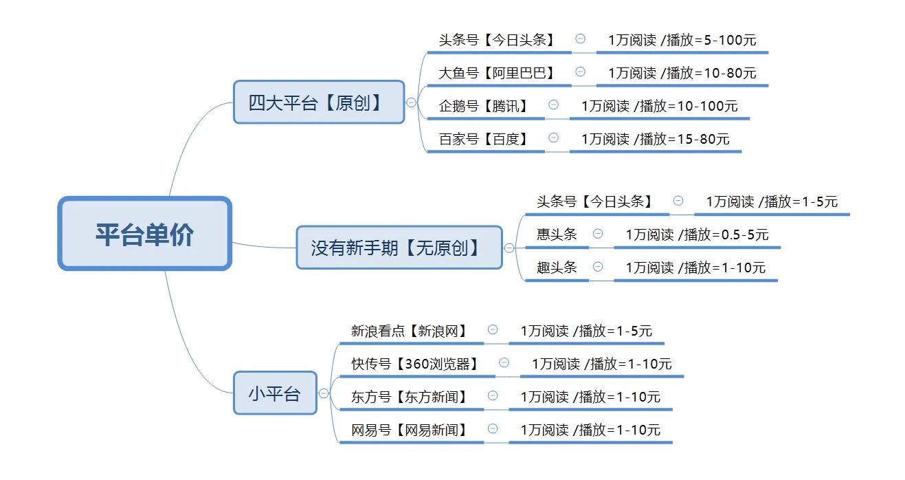 工地自媒体新手入门,小胖自媒体新手入门