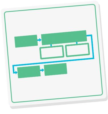 思维导图速记学霸秘籍,各种学霸整理好的思维导图