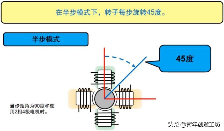 无刷电机3d打印教程,3d打印机步进电机工作原理