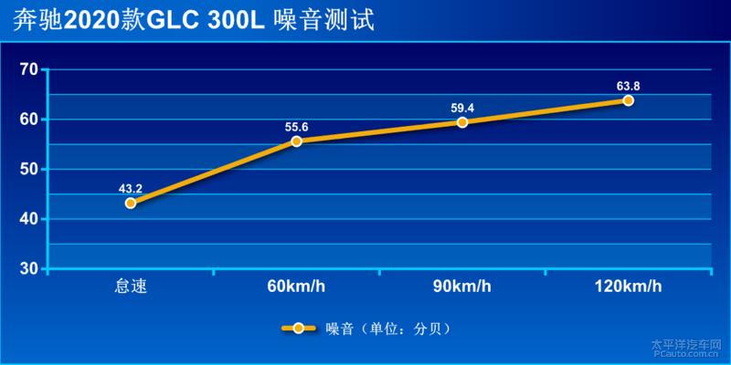 奔驰glc300l动感型第一视角,实拍了解2020款奔驰glc300