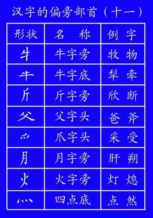 最新规范汉字的笔顺,国家规定笔画笔顺规则图片