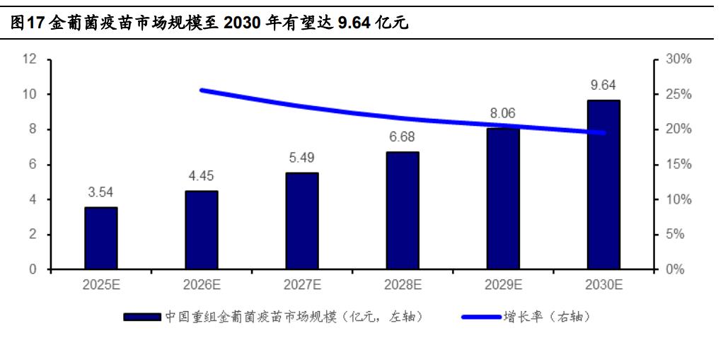 欧林生物新项目,欧林生物新冠疫苗研发进展