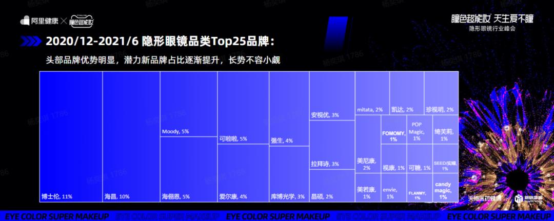 美瞳最近很火的有度数,美瞳最近很火的小直径
