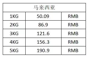 lazada售价计算表格,lazada怎么建表格设置定价