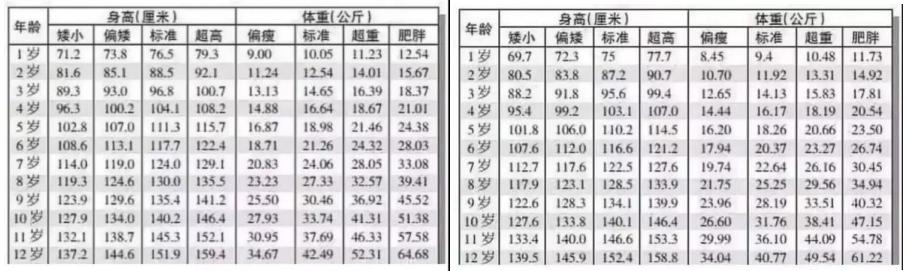 贝朗宁钙镁,贝朗宁钙适合多大宝宝