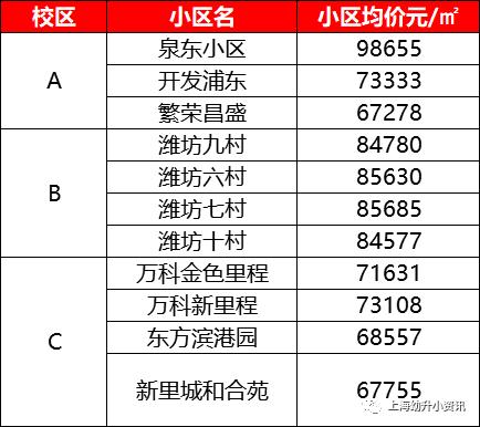 浦东学校学区房,浦东第一公办牛校