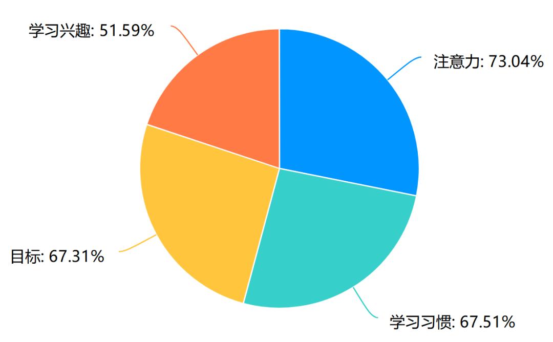 一场大规模的在线教育实验,这所学校99%的家长选答“满意”