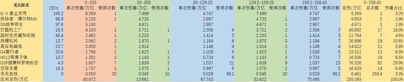 dnf母鸡,母鸡dnf玩法