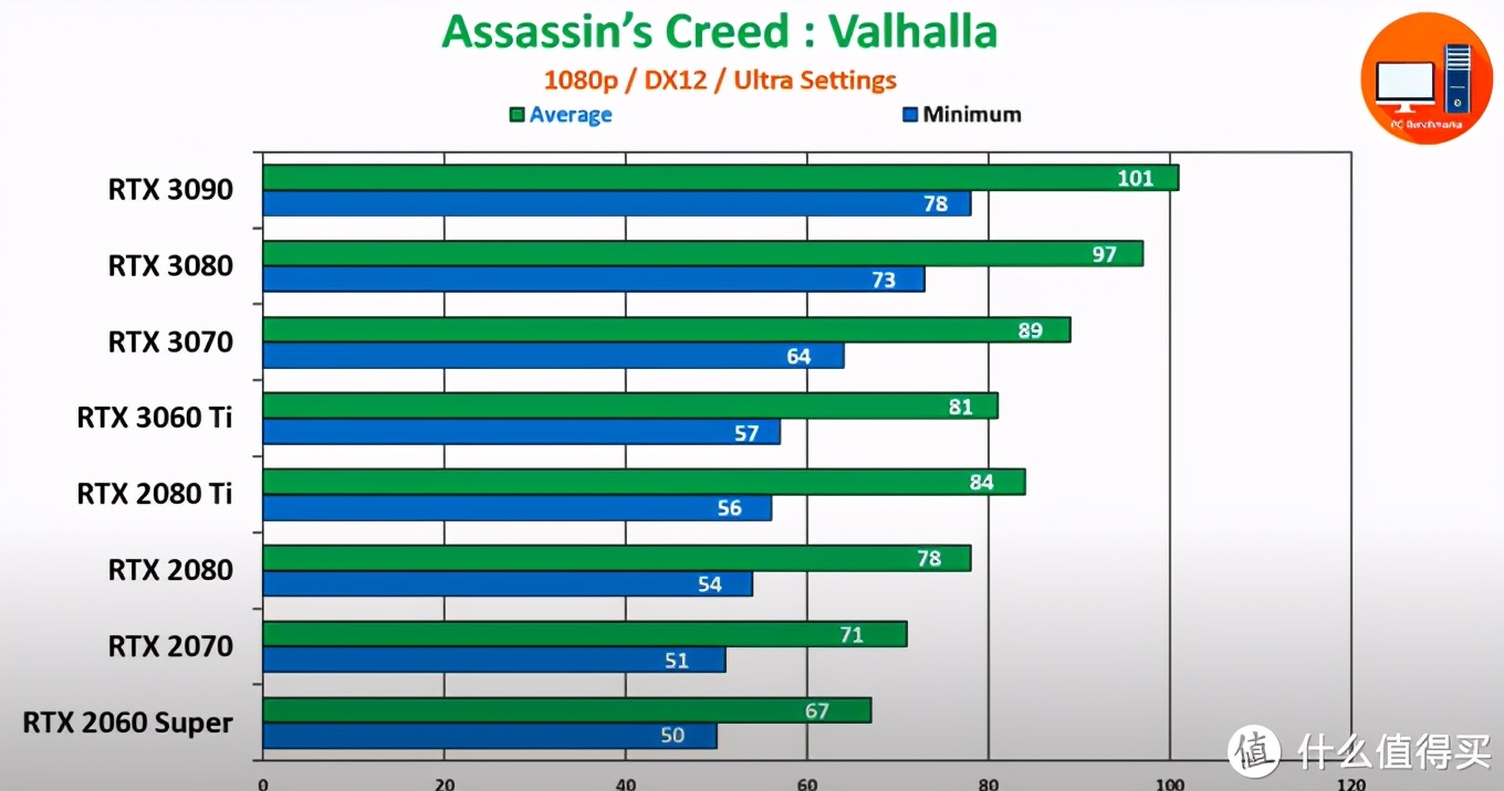 rtx30系列显卡对标什么,rtx30系显卡丐版和旗舰差距