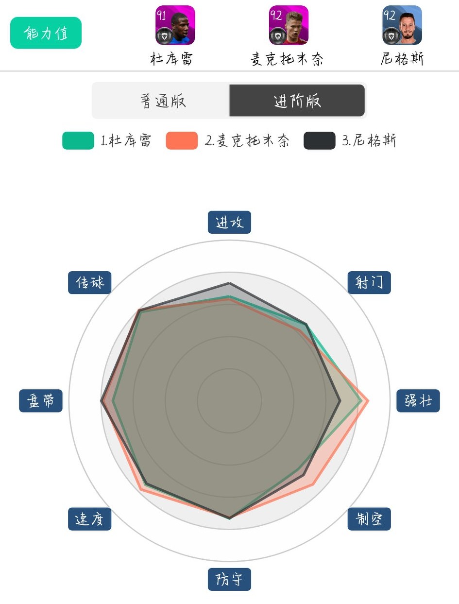 实况足球理查利森精选加点,实况足球五周年精选理查利森加点