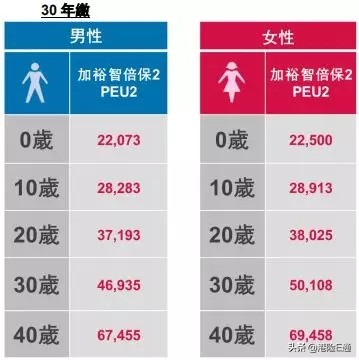 香港友邦加裕2倍保评测 (香港友邦加裕智倍保条款)