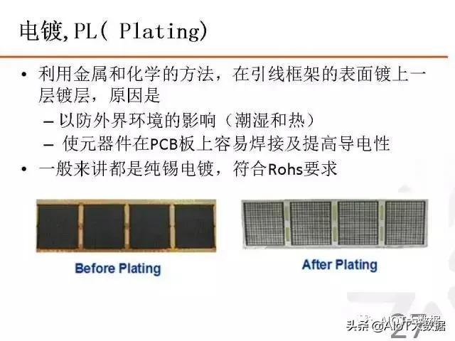 ic前沿技术,ic芯片量产工具