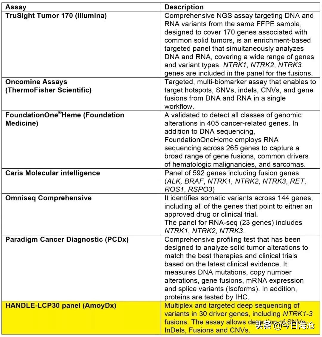 全国唯一！厦门这家专对付肿瘤的企业，产品被纳入欧洲市场！