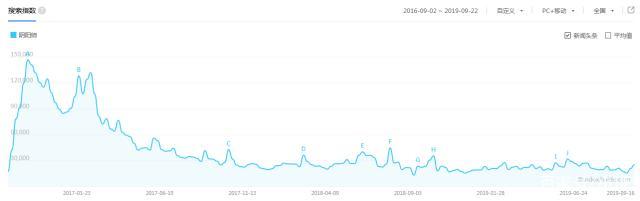 《百闻》不如一“贱”：腾讯屏蔽了我的企鹅号