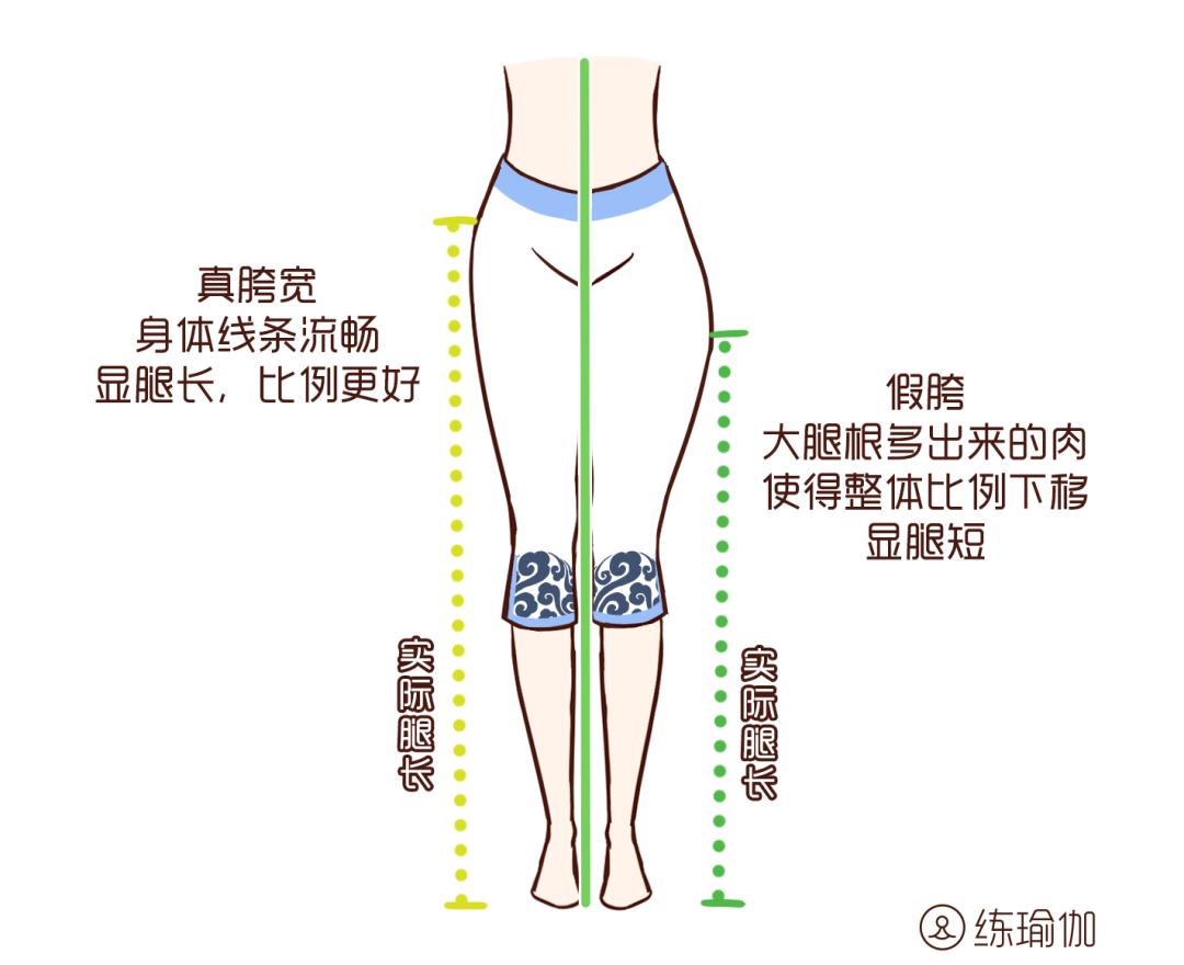 5分钟缩胯收阴操,减假胯宽的操