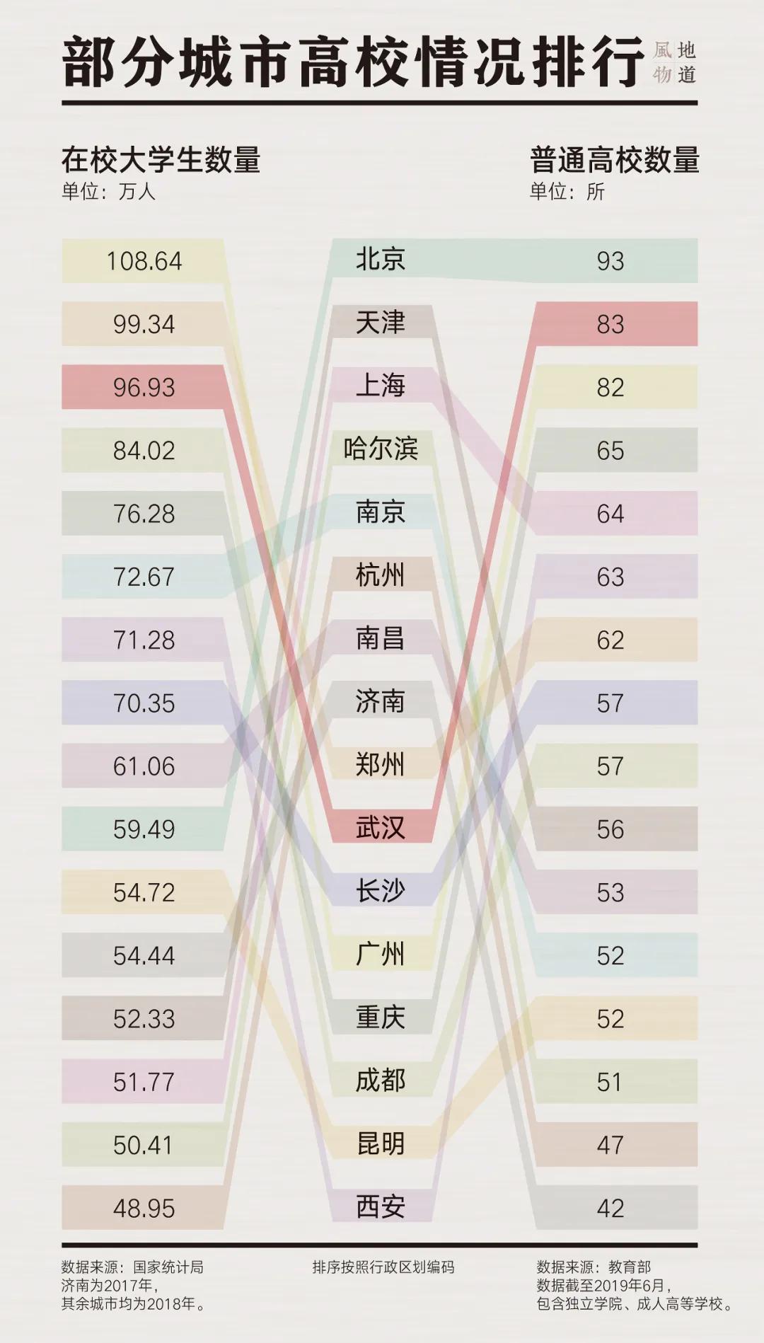 武汉的名字来自哪里,武汉的名字的历史