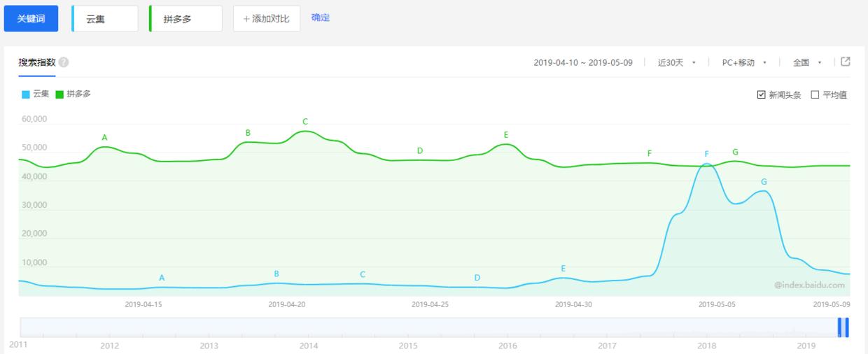 云集为什么会成功,云集案件