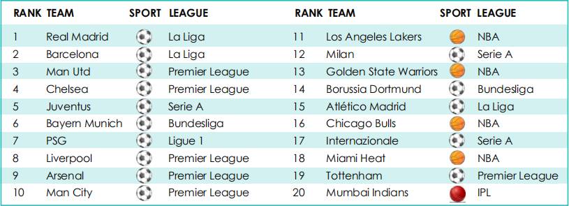 国米成意大利国家队大户,国米成为五大联赛香饽饽
