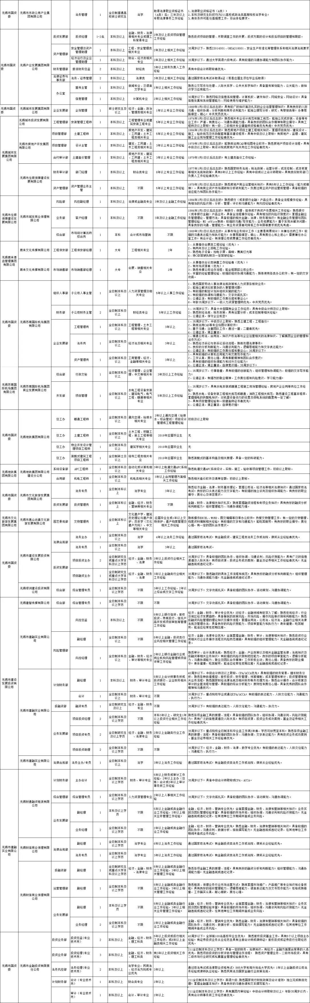 无锡梁溪区公安最新招聘信息,无锡大型国企单位最新招聘