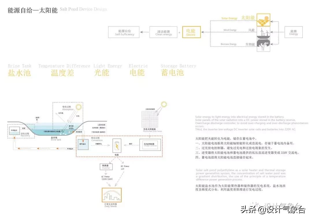 id排版必备技巧,id方案排版