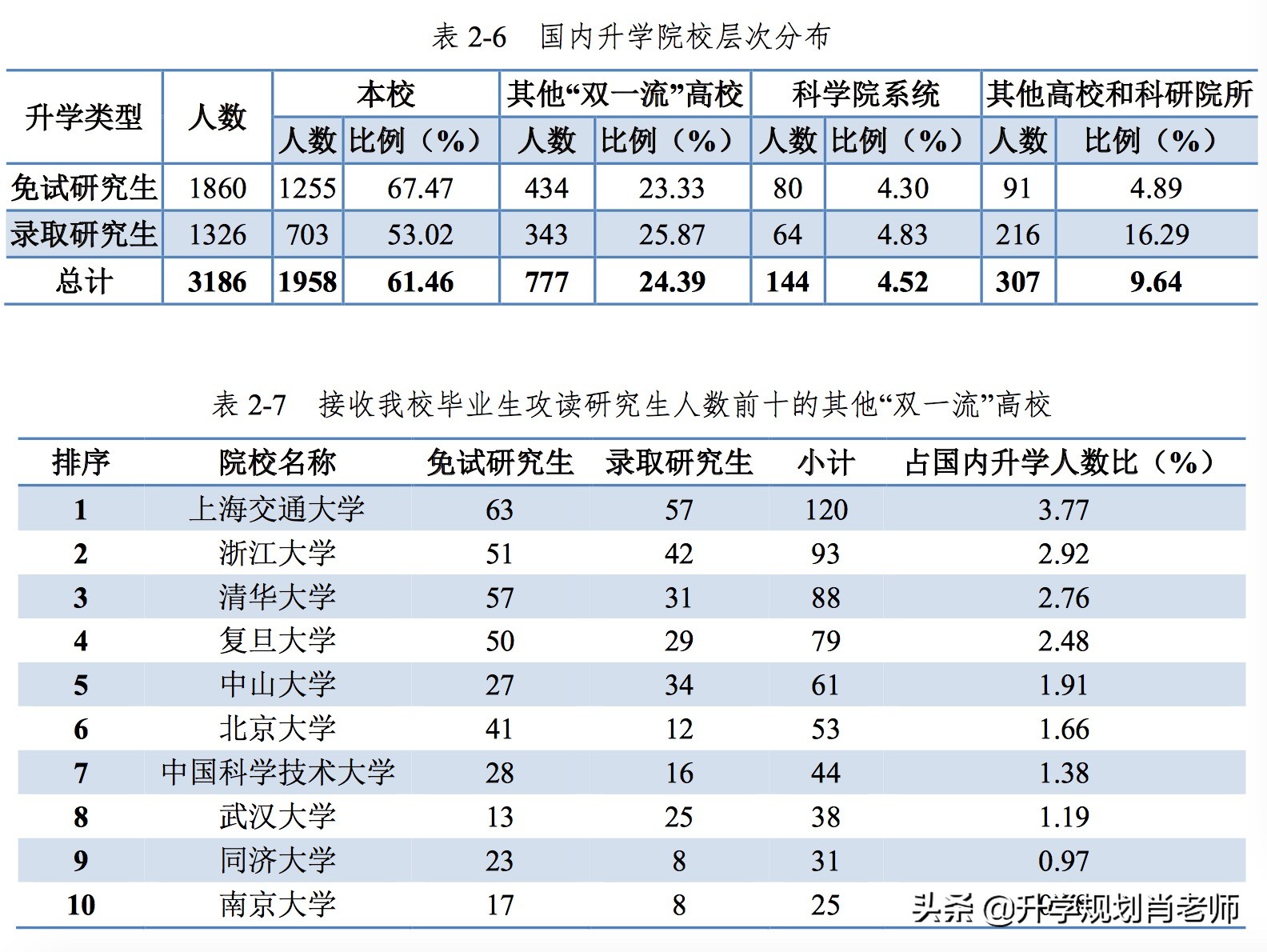南科大就业质量2023,华中科大就业质量报告