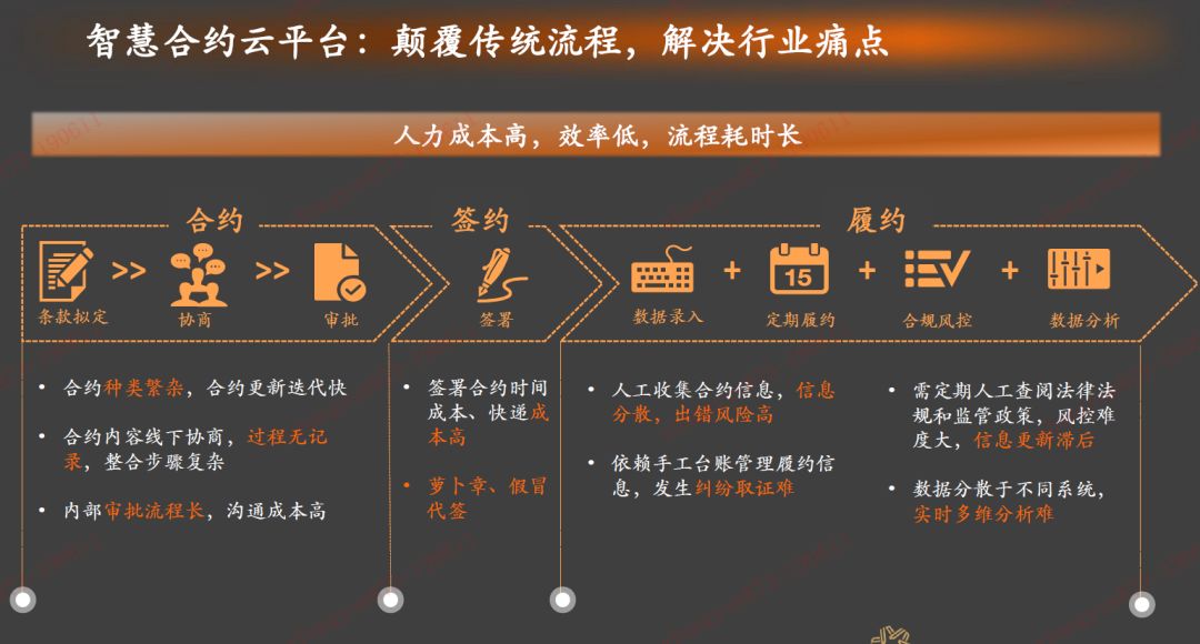 一键消灭“萝卜章”金融壹账通发布ALFA智慧合约云平台
