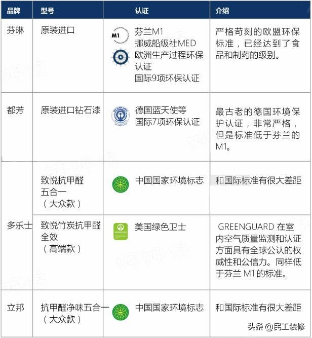 乳胶漆选错了怎么办,如何选择乳胶漆记住这4点