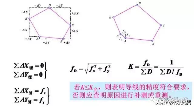 水准测量和导线测量哪个简单,水准导线测量怎么测
