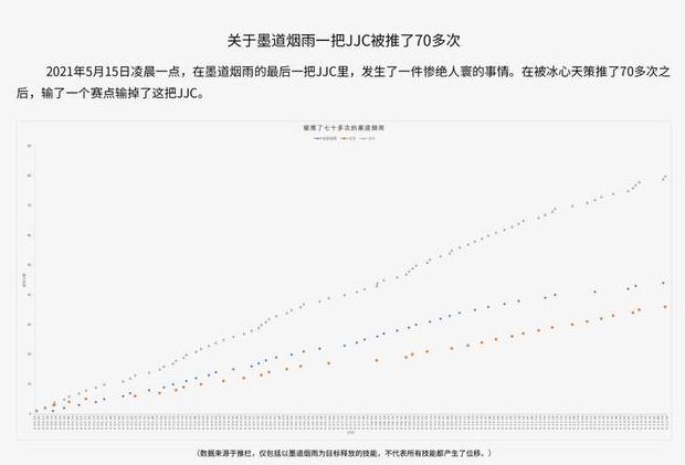 剑网三电八大战,剑网三电八