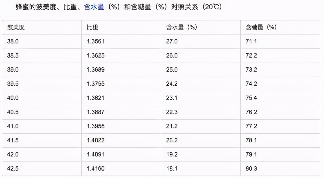 执“蜜”不悟，润口蜂蜜应该怎么挑？