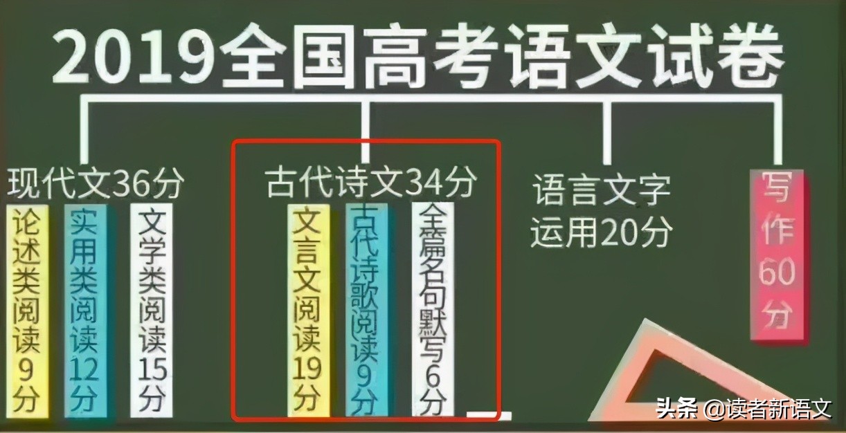 文言文太难了？不是文言文太难，而是古代人太古怪