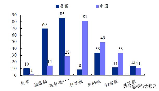 军工中的船舶,船舶制造业中的军工企业