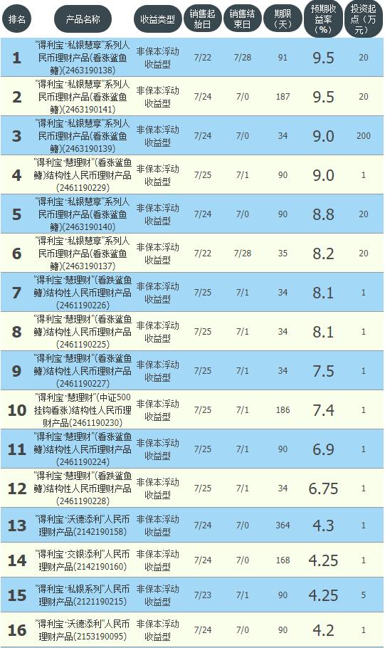 工农中建交最新存款率,农业银行低风险理财收益率
