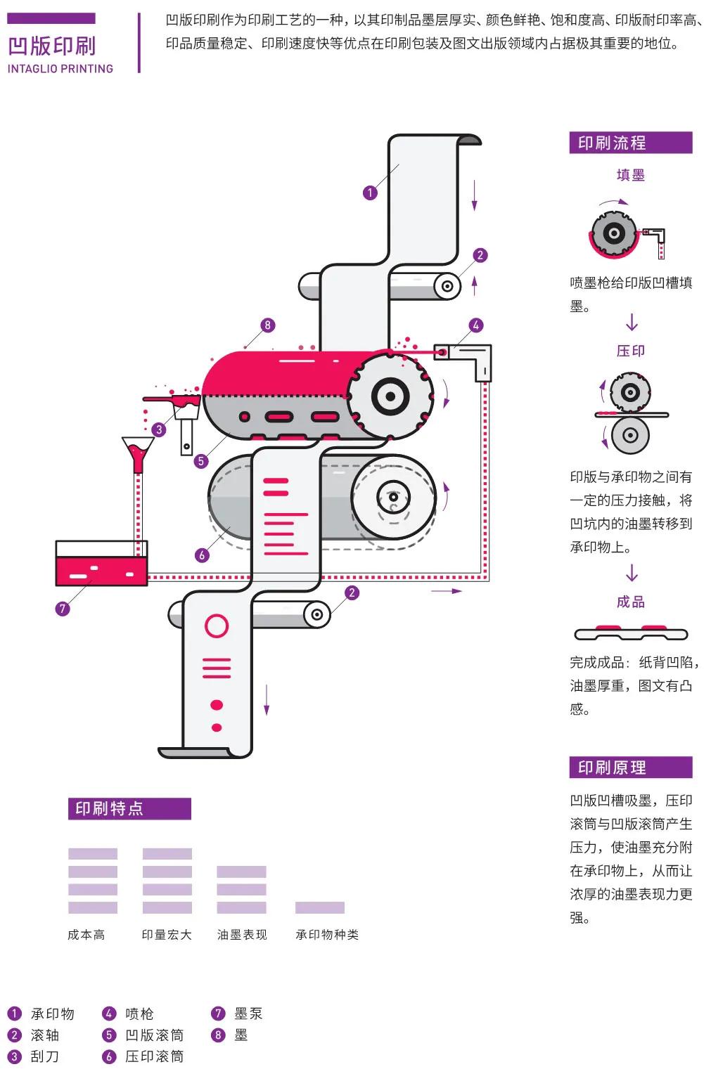 印刷平面设计师需要什么知识,平面设计师需要懂的纸张知识