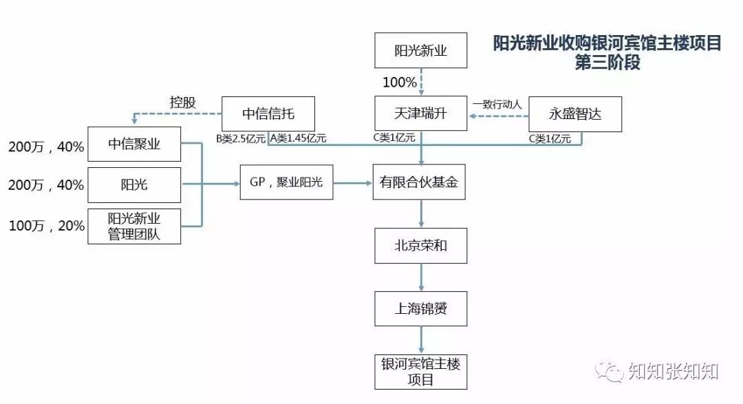 一张图让你秒懂私募股权基金,私募基金图形基础