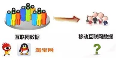 敲黑板，划重点——数据统计≠大数据