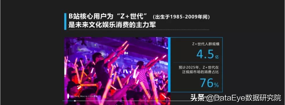 哔哩哔哩读懂z世代,哔哩哔哩19年版本