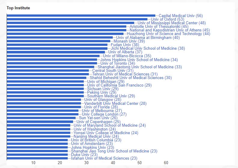首医大一流学科,首医在医学界的地位