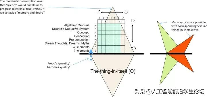 生物，AI，心理：目前的大脑/认知/意识/AGI/DRL模型